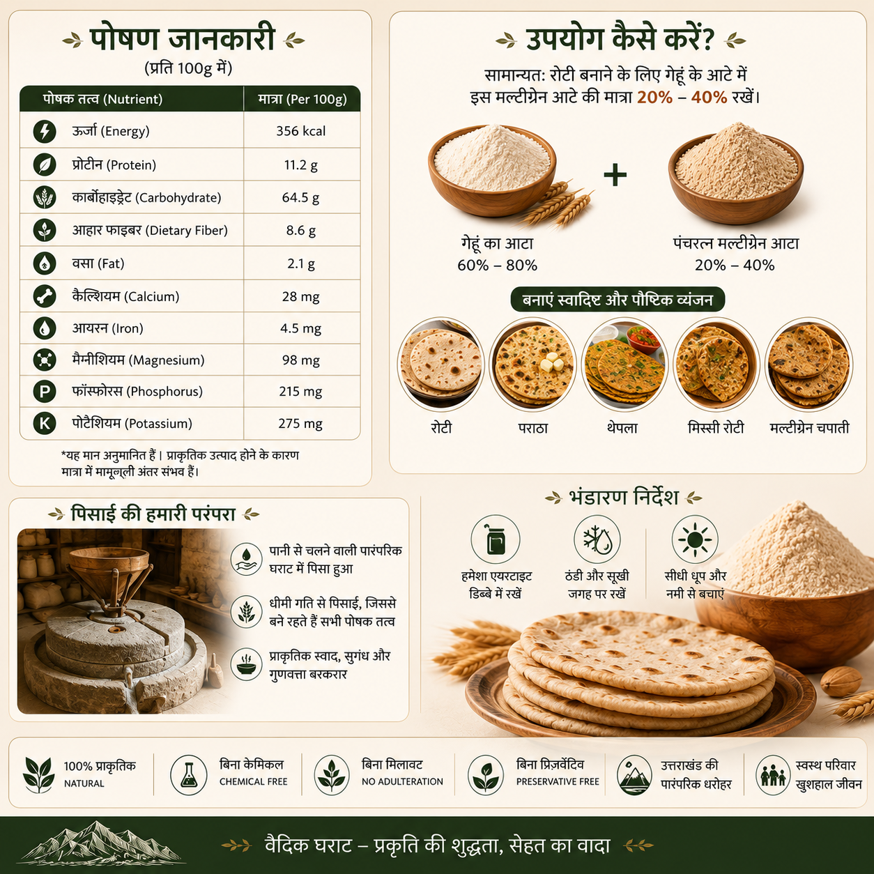 पंचरत्न मल्टीग्रेन आटा (Pancharatna Multigrain Atta) | 100% शुद्ध | पारंपरिक घराट में पिसा | Vedic Gharat